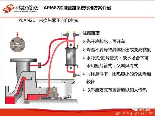 精品 140頁盛虹煉化機(jī)械密封培訓(xùn)ppt