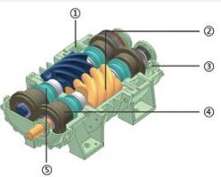 78螺桿壓縮機(jī)工作原理是什么 山東制冷冷凍工程第一品牌