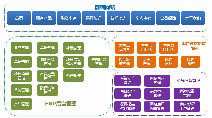 互融云商业保理系统+类金融系统+互融云+北京互融时代软件